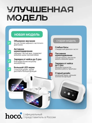 Беспроводные наушники TWS Hoco EW79 белые