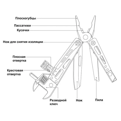 Мультитул Multi-function Wrench Knife NE20145 черный