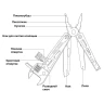 Мультитул Multi-function Wrench Knife NE20145 черный